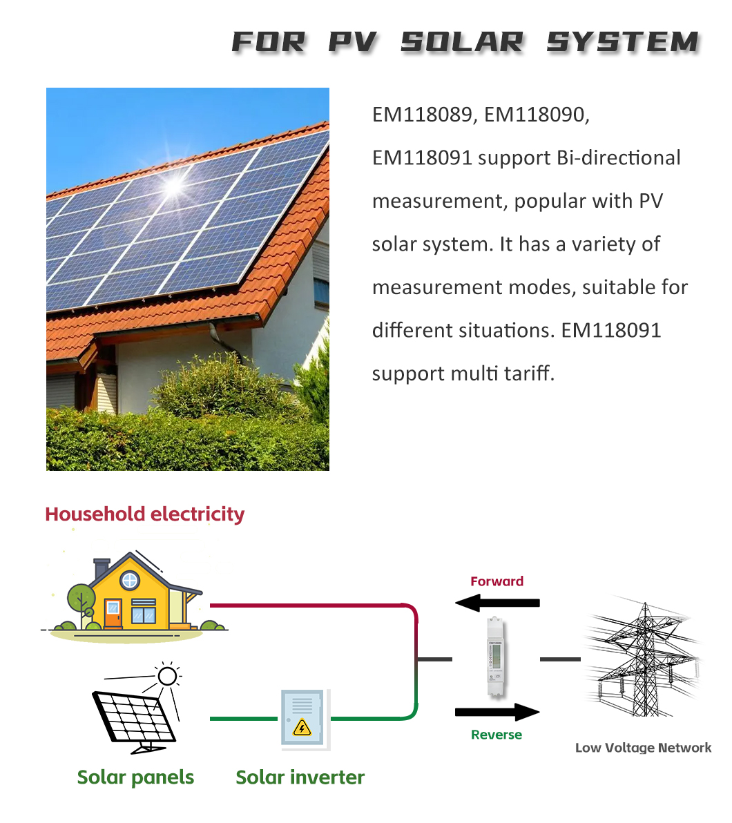 EM118090 Single Phase RS485 Modbus Power Energy Meters Bidirectionele kwh Meters With MID Approved