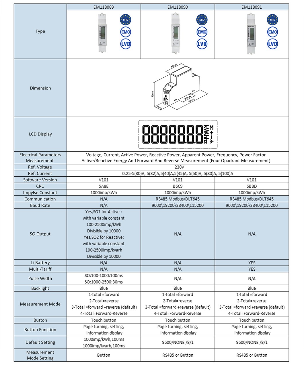 Single Phase Three Phase RS485 Modbus Bidirectional Energy Merter For EV Charging EM118089/90/91 EM519032/33/24