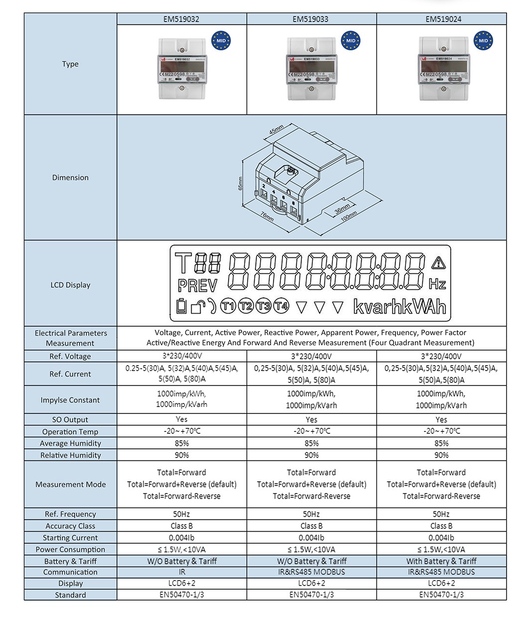 Single Phase Three Phase RS485 Modbus Bidirectional Energy Merter For EV Charging EM118089/90/91 EM519032/33/24