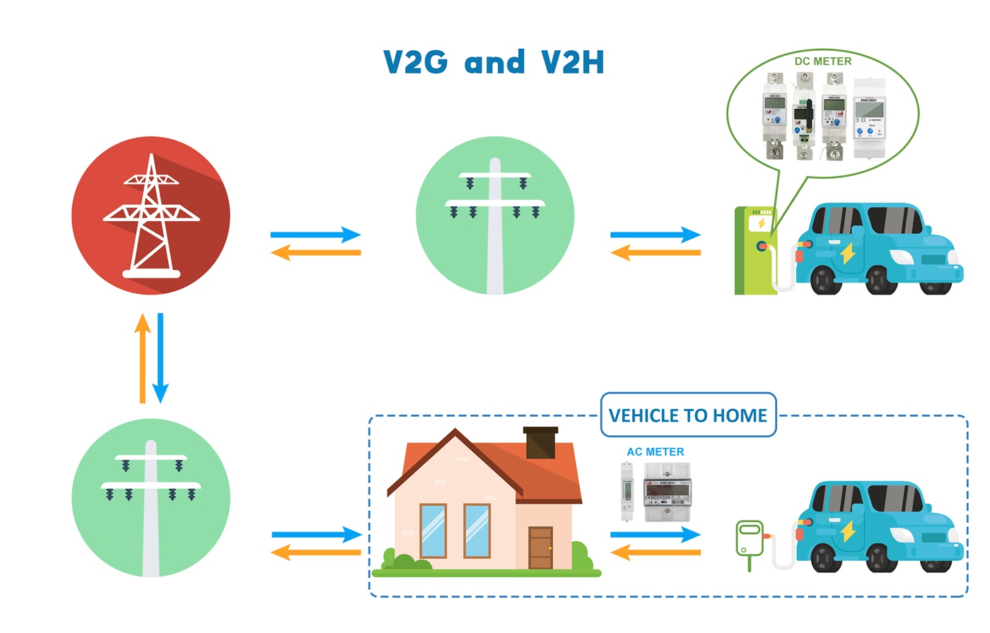 EV Charging
