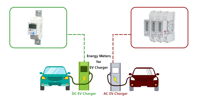 EM118089/90/91 1 Phase RS485 Modbus Bidirectional Energy Meter For EV Charging Station