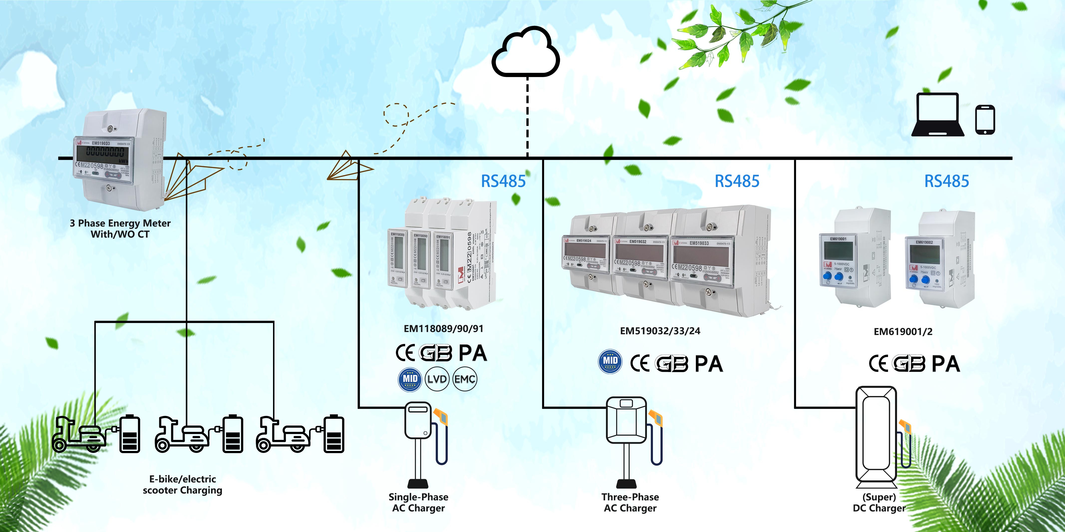 EM118089 SO Output MID Certified kWh Energy Meters DIN Rail Bi-directional Power Meter