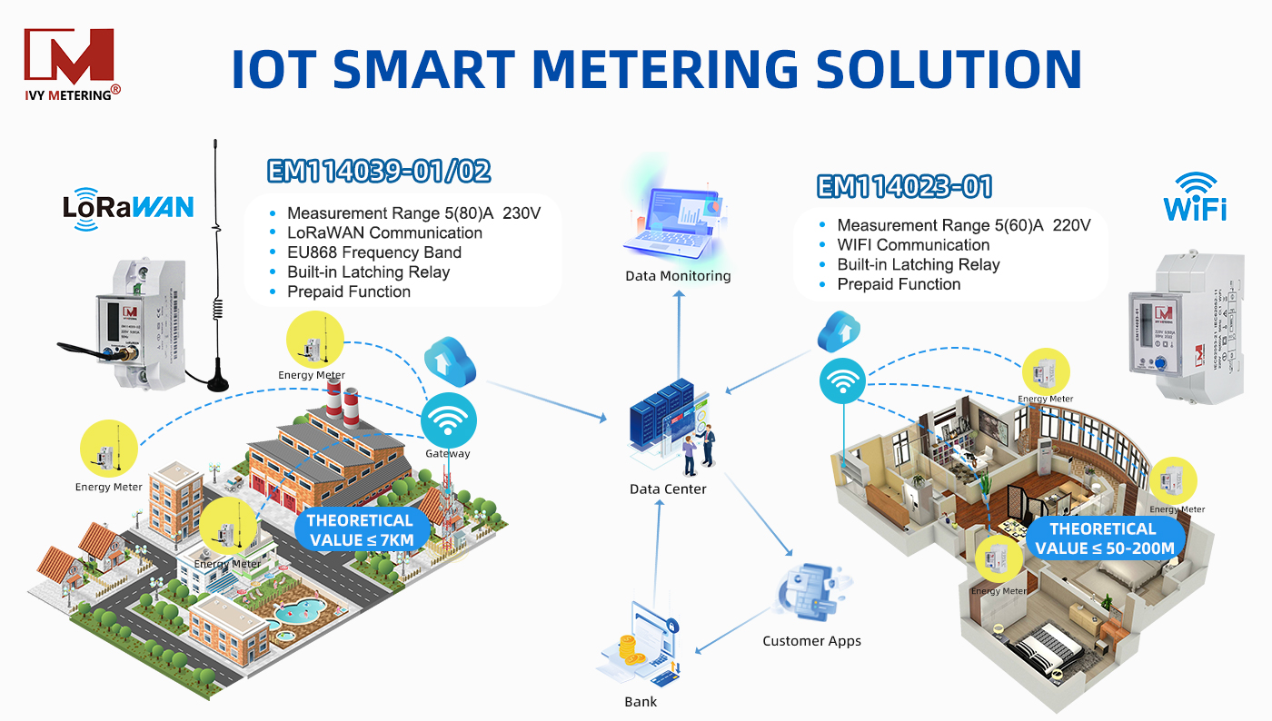 [IOT Solution] Single Phase LoRaWAN Multi-function Smart Energy Meter For Remote Control System