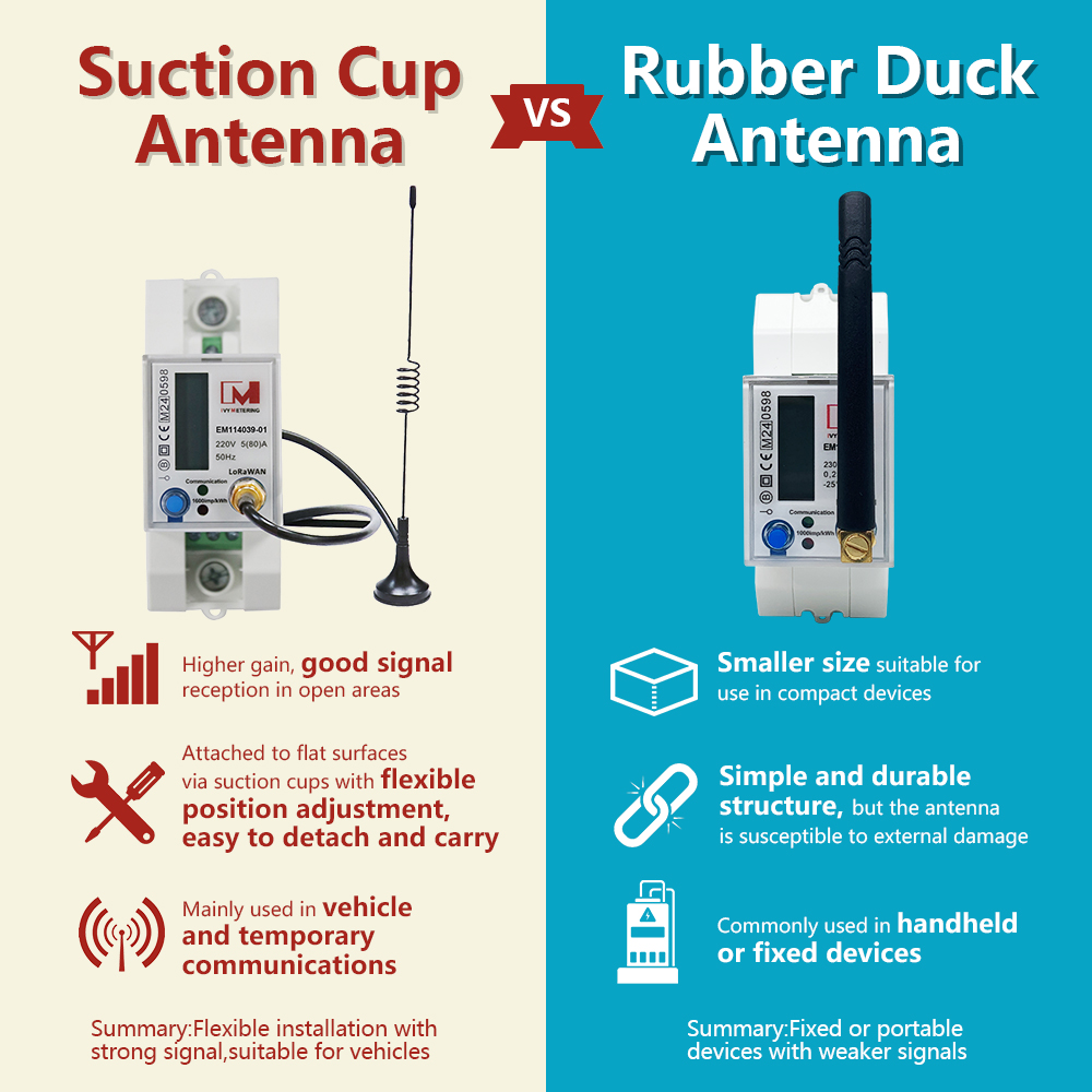 [Rubber Duck Antenna] Single Phase LoRa EU868 AS923 MHz Electricity Meter LoRaWAN Smart Power Meters