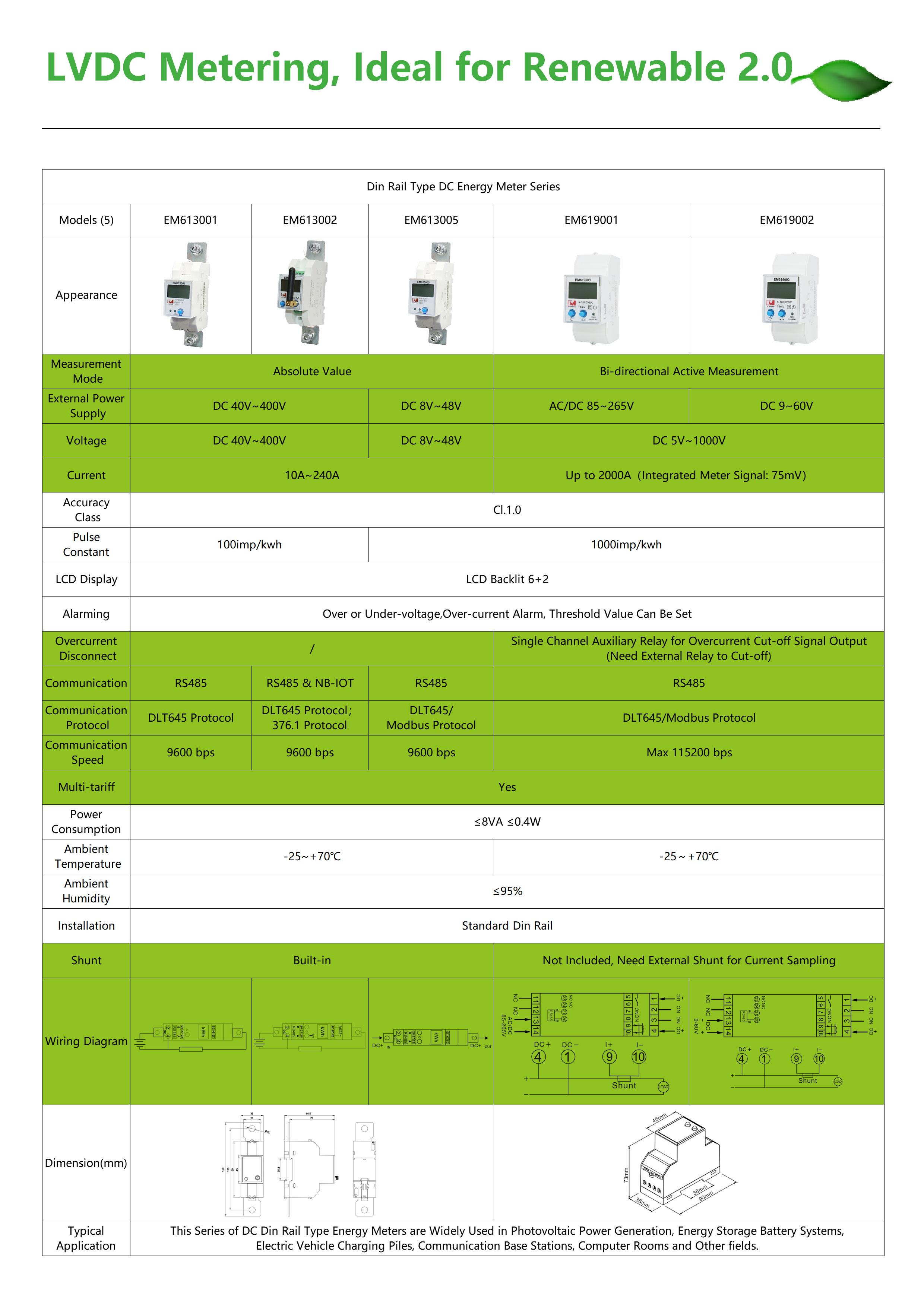 [EVSE] measuring system solutions DC metering for Depot charger Electric Vehicle Supply Equipment