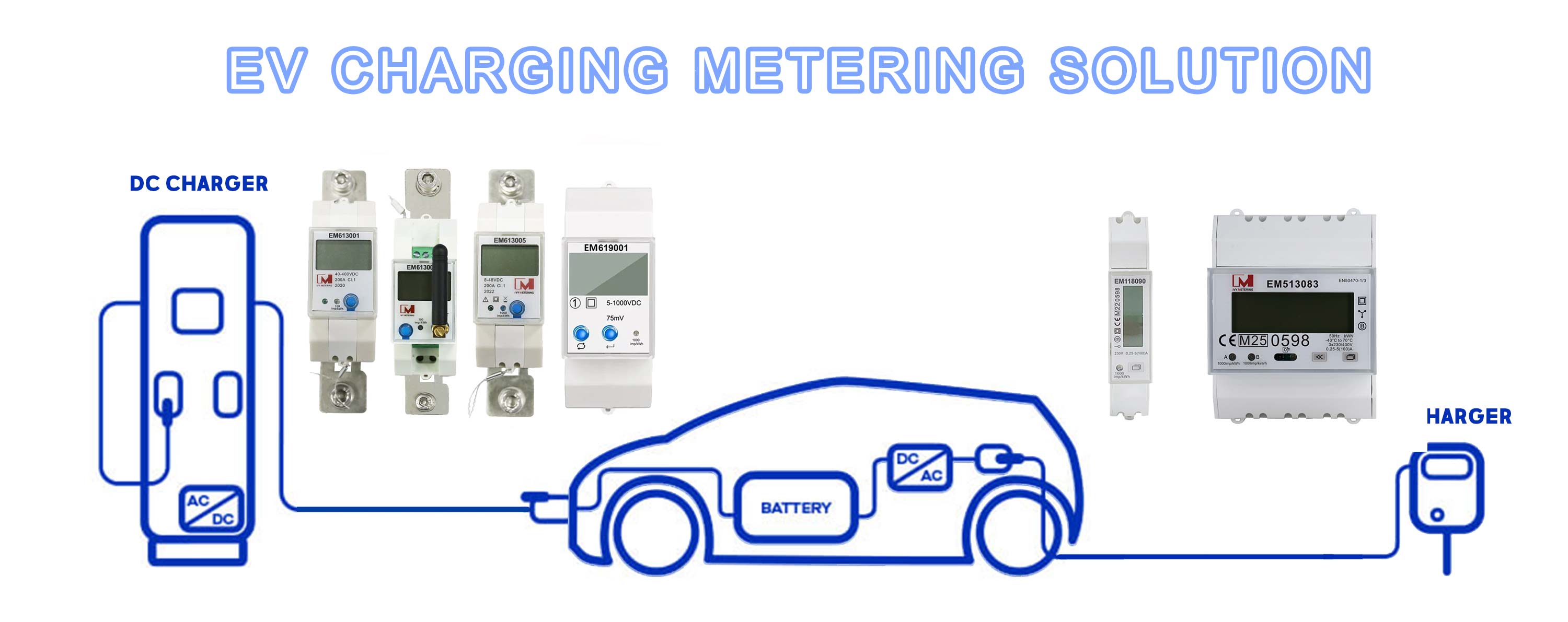 EV Charging metering