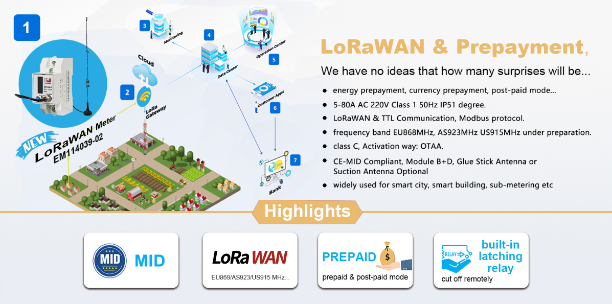 [LoRaWAN Solution] EM114039-02 Single Phase LoRaWAN Energy Meters LoRa Prepaid Electricity Meters
