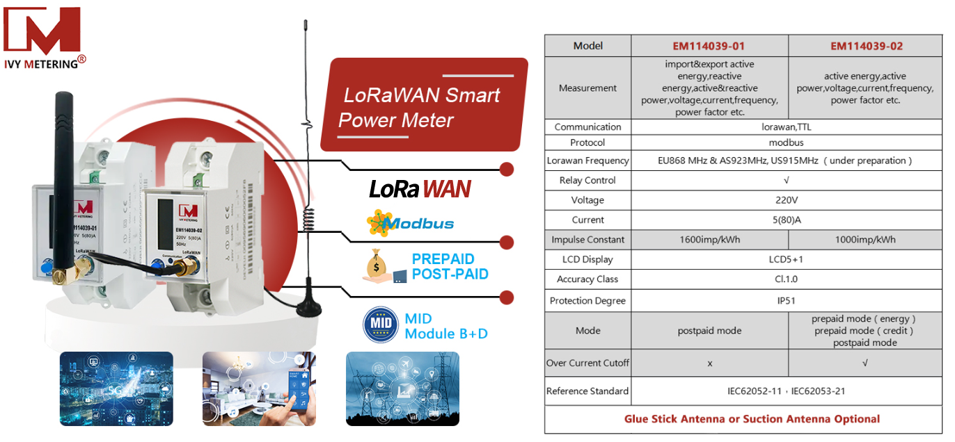 [MID metering] EM114039-02 Prepaid single-phase electronic multi-function din rail-mounted smart energy meter with Lorawan