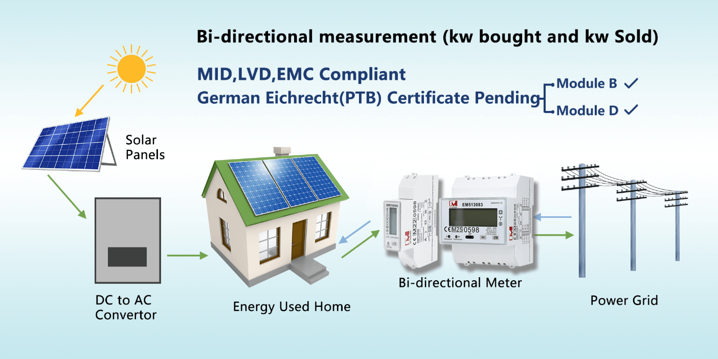 Undirectional and Bi-directional Meter in Solar System