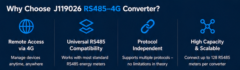 RS485 to 4G Concentrator: Wireless Internet of Things Gateway for Remote Monitoring