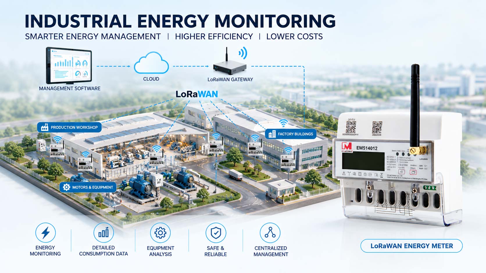 LoRaWAN Energy Meters for Industrial Energy Monitoring: A Practical Guide