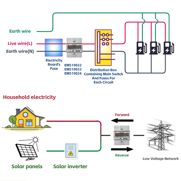 3 Phase Bi Directional PV Solar Power Meter (PV) With RS485 Modbus EM519032/33/24