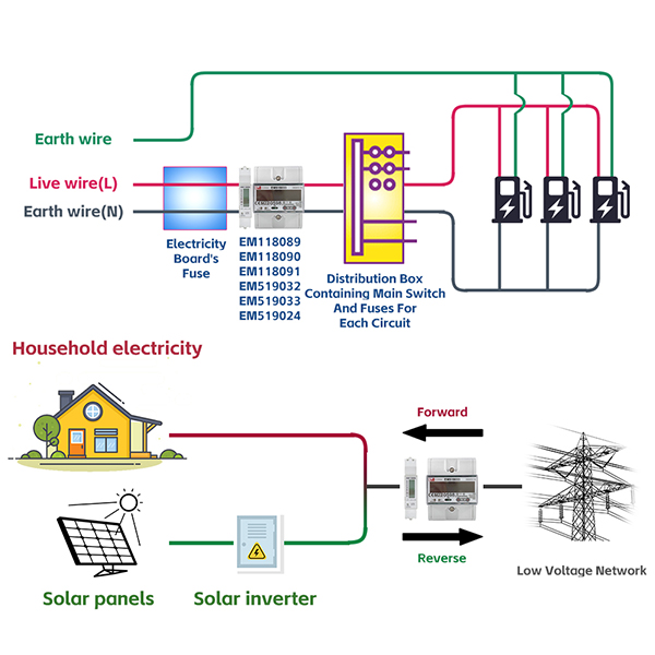 [EV charging Metering] 1/3 Phase RS485 Modbus Bi-directional Energy Meter for EV Charger