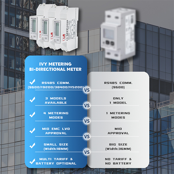EM118089/90/91 1 Phase RS485 Modbus Bidirectional Energy Meter For EV Charging Station