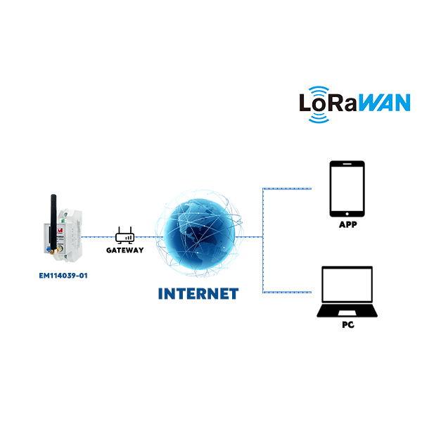 EM114039 LoRa EU868 IOT Smart Energy LoRaWAN Electric Power Meters