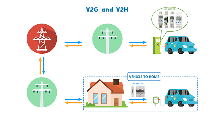 EV Charging metering