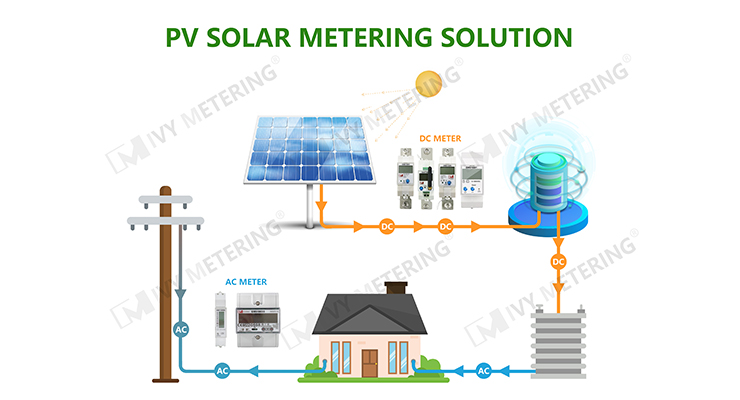 Solar Energy Metering