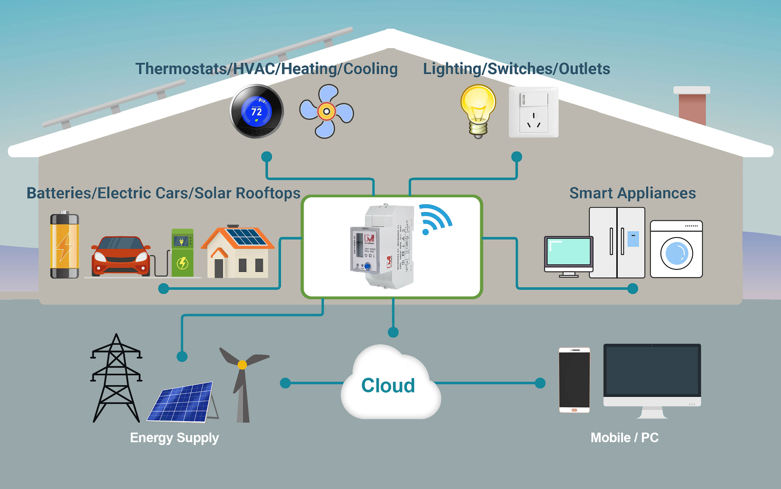 Smart Home