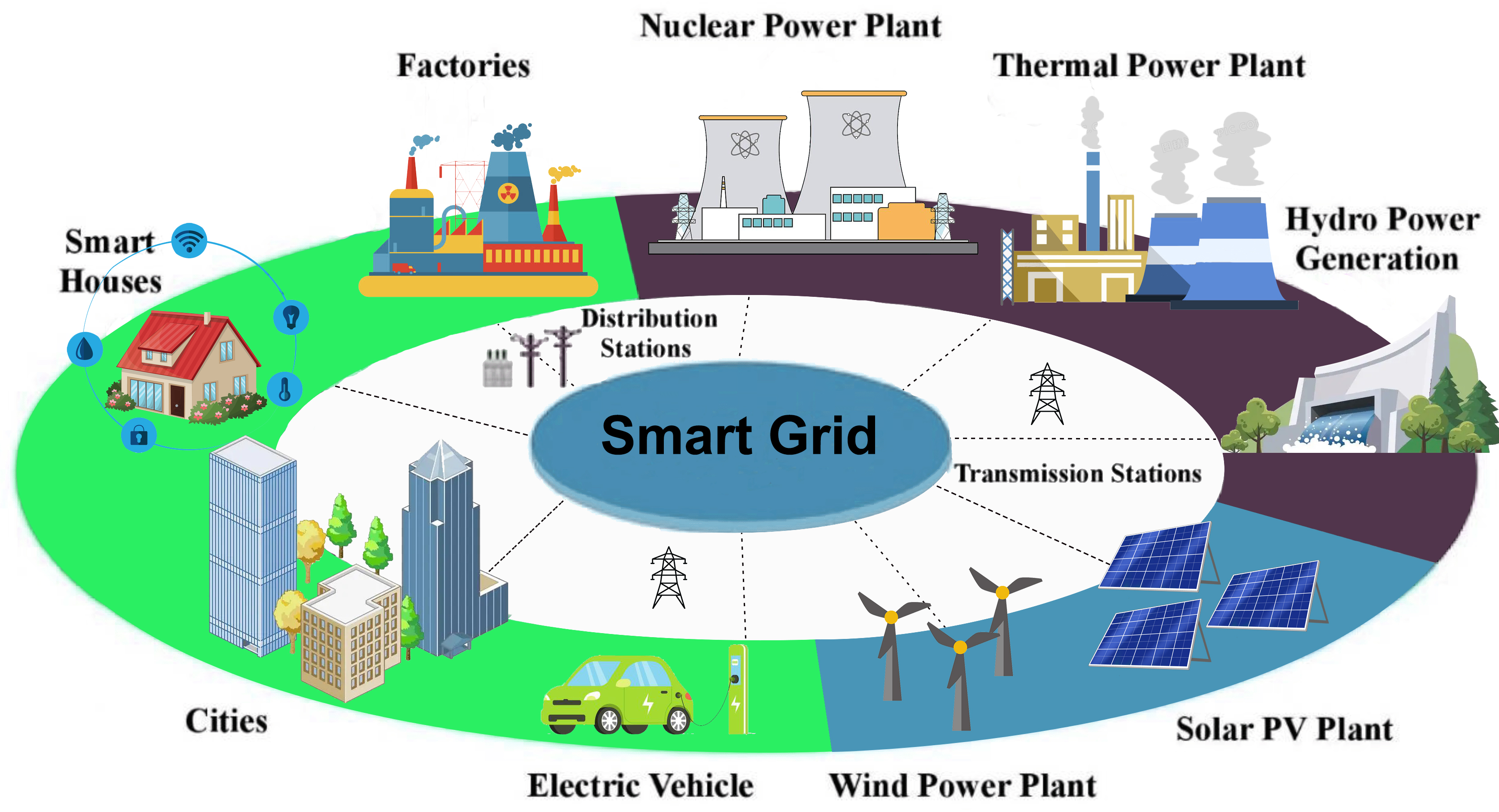 Smart Grid