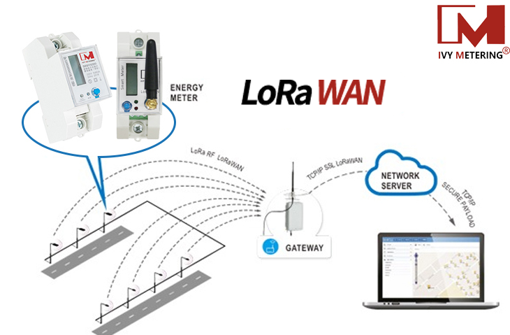 LoRaWan Smart Metering